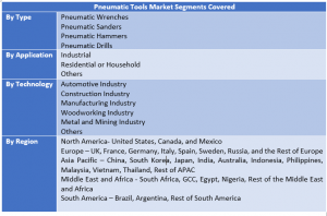 Pneumatic Tools Market Two 1