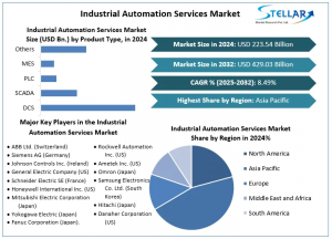 Industrial Automation Services Market