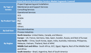 Industrial Automation Services Market Segment