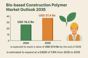 Bio-based Construction Polymer Market