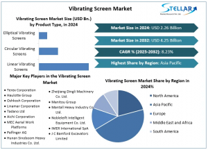 Vibrating Screen Market