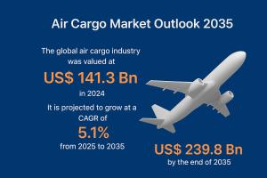 Air Cargo Market