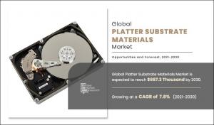 Platter Substrate Materials Market, by Type
