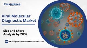 Viral molecular diagnostic market growth