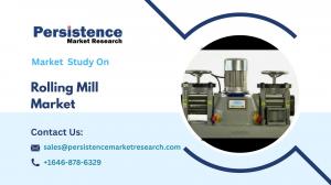 Rolling Mill Market
