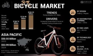 Bicycle Market Insights
