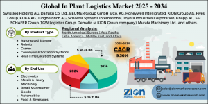 In Plant Logistics Market