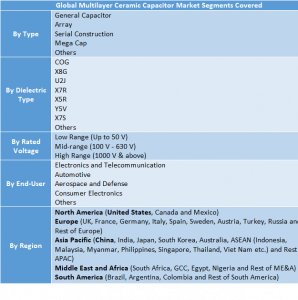 Multilayer Ceramic Capacitor Market TWO
