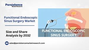 Functional Endoscopic Sinus Surgery Market