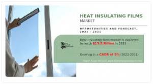 Heat Insulating Films Market, by Type