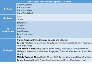 Slack Wax Market Two