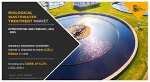 Biological Wastewater Treatment Industry, by Process