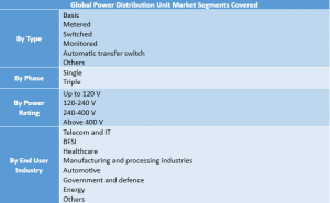 Power Distribution Unit Market Segment