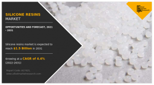 Silicone Resins Market Analysis
