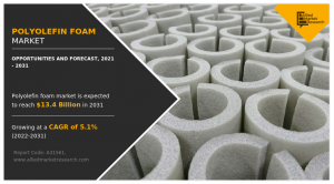Polyolefin Foam Market Analysis