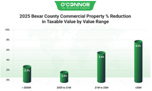2025 Bexar County commercial property % reduction by O'Connor