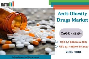 Anti-Obesity Drugs Market