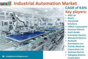 Industrial Automation Market