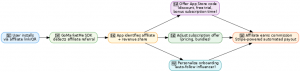 Affiliate-Aware Paywall Visual Flow