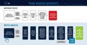 How to Optimize Your Ad Spend with More Data
