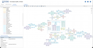 Automatic language keyword-based coloring in SysML v2 Viewer 1.2 delivers consistent visual cues for improved model comprehension.