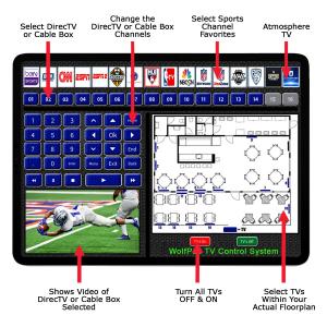 These WolfPad Tablet TV Control Systems used with our WolfPack HDMI Matrix TV Switchers can be used in Sports Bars as well as Restaurants,