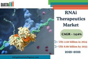 RNAi Therapeutics Market