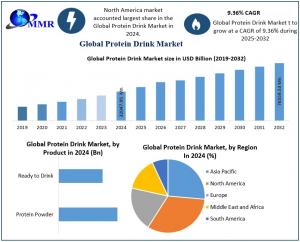 Protein Drink Market 1