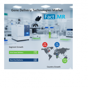 Vacuumetric Filling Machines Market