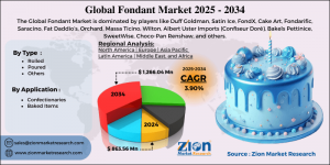 Fondant Market