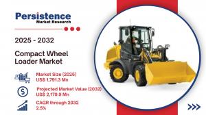 Compact Wheel loader Market