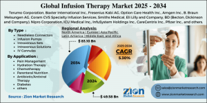 Infusion Therapy Market