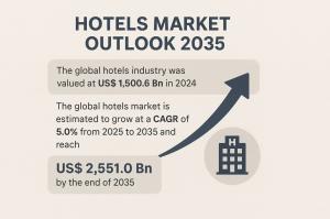 Hotels Market