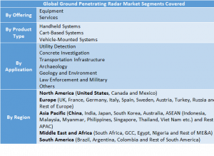 Ground Penetrating Radar Market Two