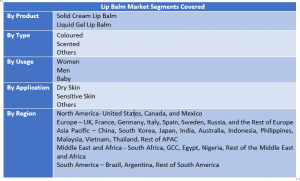 Lip Balm Market 3