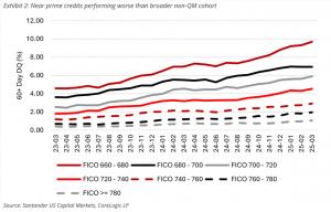 Non QM Market Leadership and Borrower First Strategy