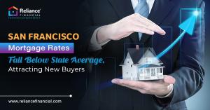 Mortgage rates San Francisco