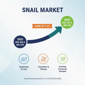 Snail Market