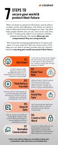 "cloaked cybersecurity awareness month tips infographic"