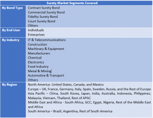 Surety Market Two