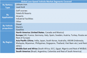 Low-Speed Vehicle Market
