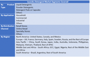 Laundry Detergent Market Two