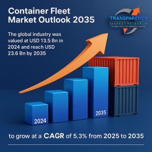 Container Fleet Market