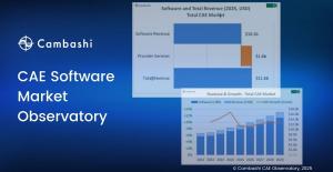  Computer Aided Engineering (CAE) Market Share, Size and Forecast