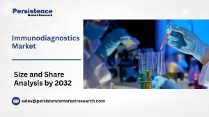 Immunodiagnostics Market