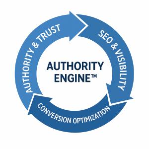 Digital Marketing Framework, Authority Engine, for Client Acquisition Flywheel
