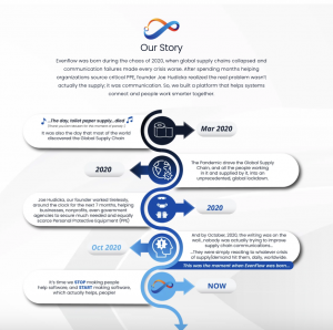 Evenflow: Our Story