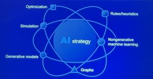 AI Strategy chart