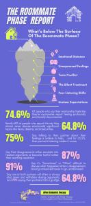 The Roommate Phase Infographic: Couples Therapy Los Angeles