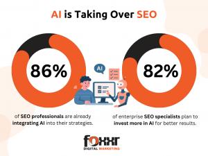 AI is Taking Over SEO